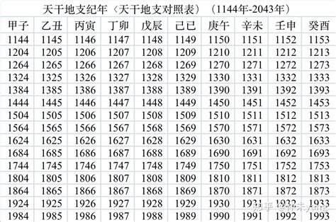 1995 天干地支|天干属性 干支纪年对照表